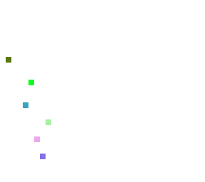 preview for Add three dots