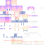 skin for Cutesy Pastel Sunsets